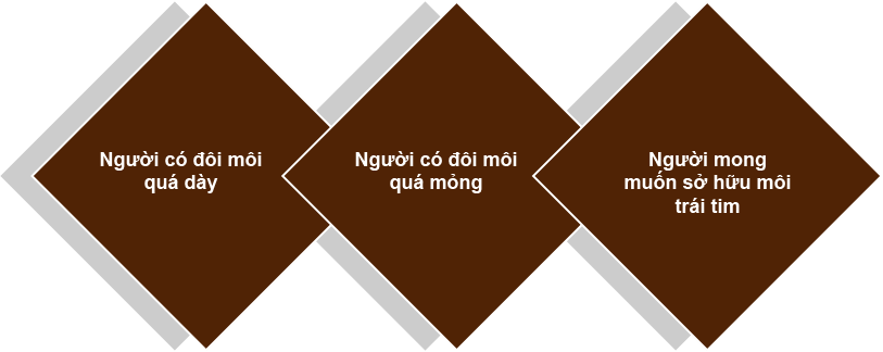 moi trai tim